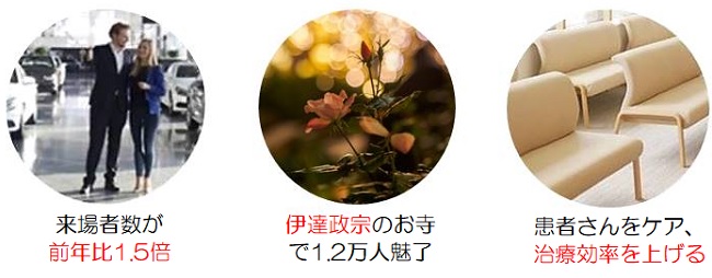 アロママーケティング