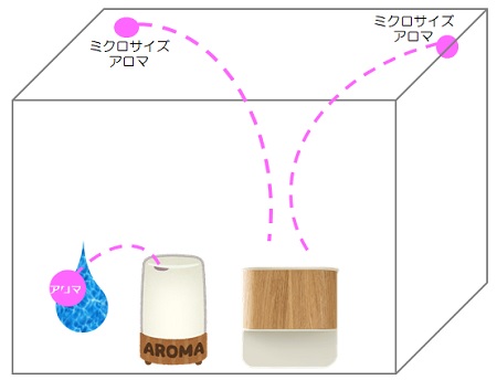 アロマシーンプラス オフィスにちょうどな業務用アロマディフューザーが出た