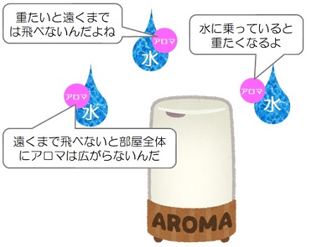 アロマシーンプラス オフィスにちょうどな業務用アロマディフューザーが出た