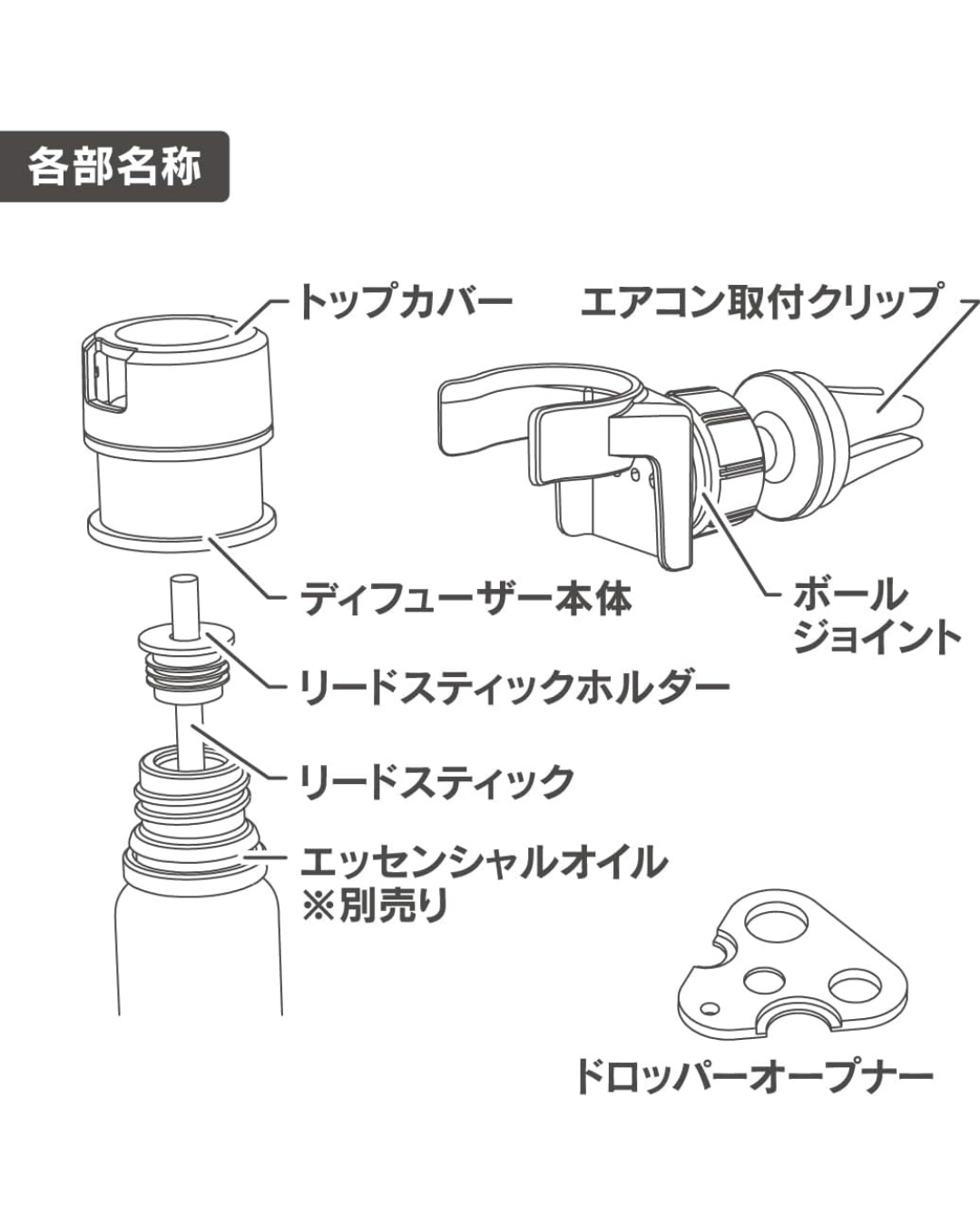 カーディフューザー各部名称